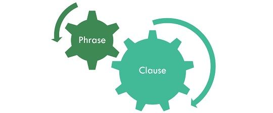 Difference Between Phrase and Clause (with Comparison Chart) - Key ...